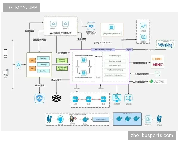 低代码开发工具降低定制门槛 允许运营人员快速调整业务逻辑